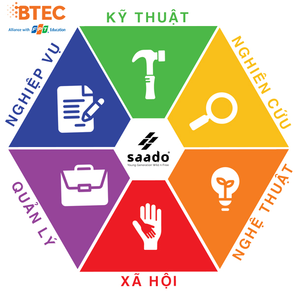 Khám Phá Trắc Nghiệm MBTI - Tìm Hiểu Về Tính Cách Của Bạn